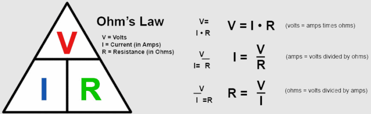 Ohms Law